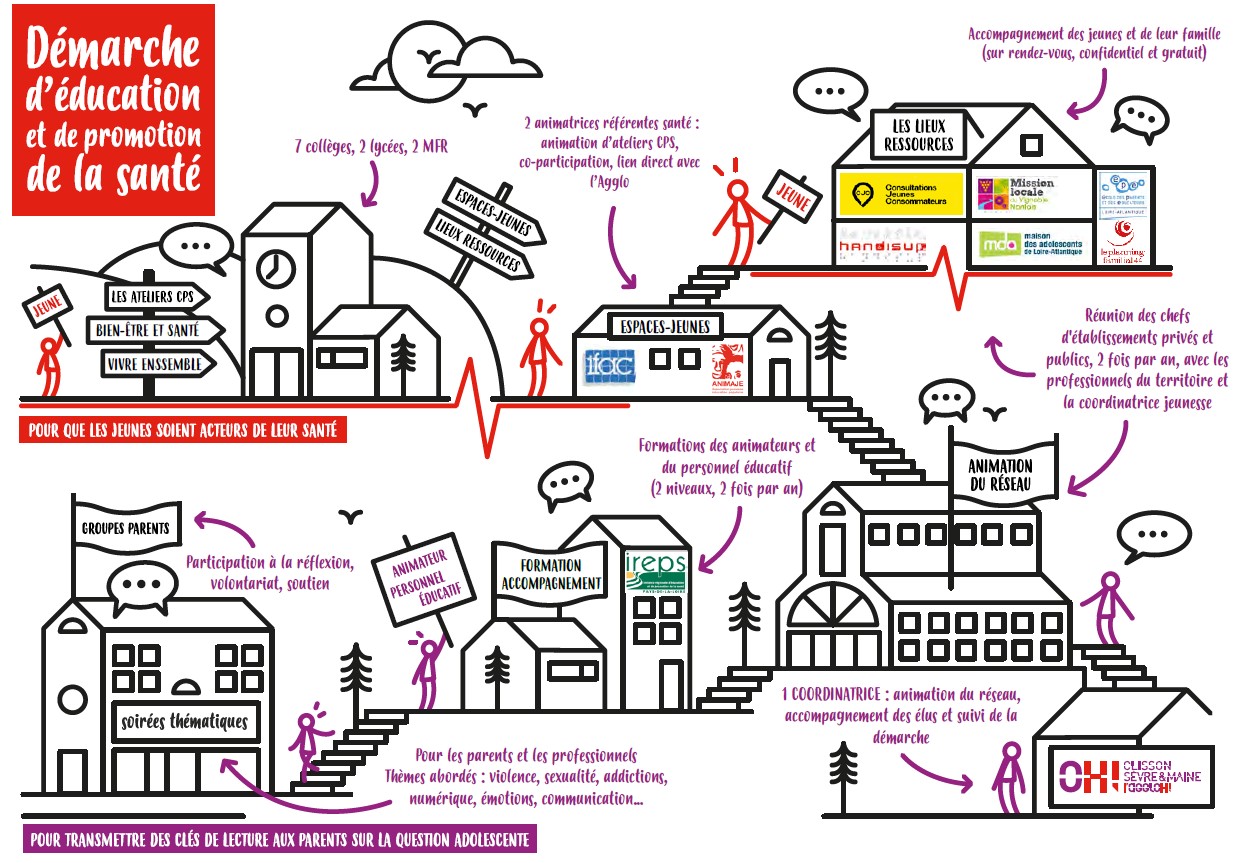 Démarche Prévention Santé Clisson Sèvre Et Maine